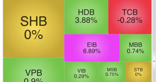 Cổ phiếu ngân hàng tiếp tục thăng hoa phiên 22/7