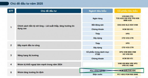 Thời cơ vàng cho kênh đầu tư cổ phiếu: CTCK điểm tên các nhóm ngành tiêu biểu cho năm 2025