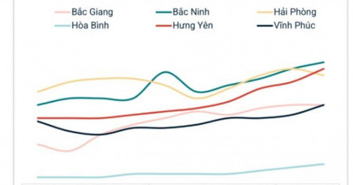 Giá đất nền tại một địa phương tăng 200% sau hơn 2 năm