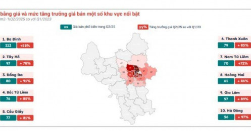 Giá chung cư Hà Nội vượt TP.HCM