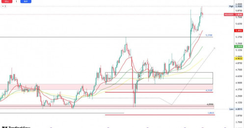 BẠC: “Ngôi sao thầm lặng” chuẩn bị bùng nổ