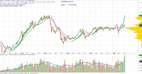 Chiến lược giao dịch tuần 28/7-1/8/2025
