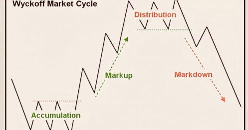 Kĩ năng tránh 'đu đỉnh' và áp dụng trong đầu tư chứng khoán