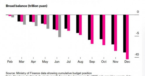 Kinh tế Trung Quốc bắt đầu 'ngấm đòn' thuế quan
