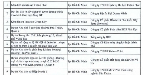 Dự án của Phát Đạt, DIC, Hưng Lộc Phát... nằm trong diện bị thanh tra