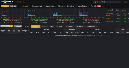 Bảng điện VNDirect hiển thị sai mức tăng của VnIndex
