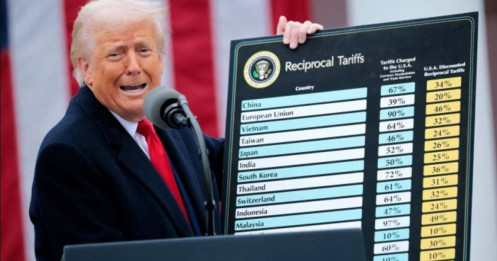 Trump khiến thị trường chứng khoán rối loạn như thế nào
