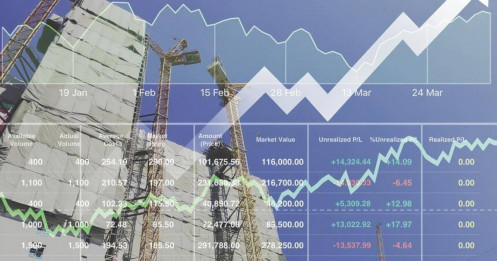 Cổ phiếu bất động sản: “Chọn mặt gửi tiền”