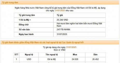 Sự kiện: Biến động tỷ giá