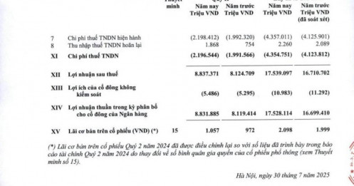 Vietcombank (VCB) giữ vững ngôi vương lợi nhuận