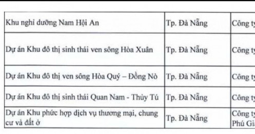 11 dự án tại Đà Nẵng bị thanh tra
