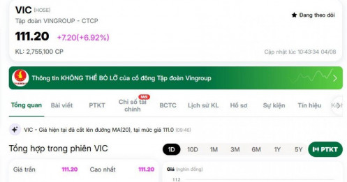VIC tăng kịch trần, ông Phạm Nhật Vượng có thêm 14.000 tỷ đồng