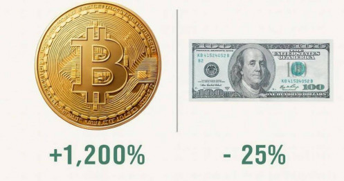 Giả sử bạn là doanh nghiệp có tốc độ kiếm tiền nhanh hơn lạm phát ...