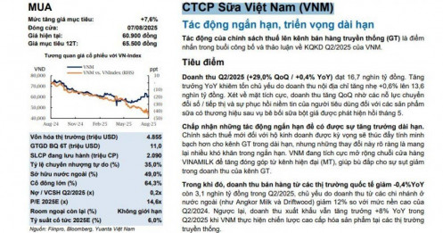 Cổ phiếu VNM được khuyến nghị mua, tiềm năng tăng giá hơn 7%