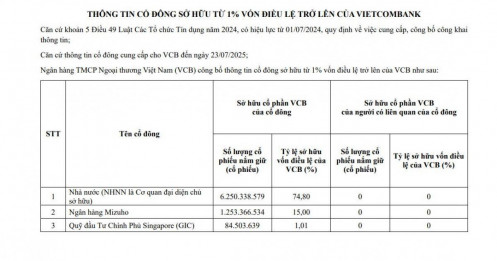 Một quỹ đầu tư bán hơn 55 triệu cổ phiếu VCB