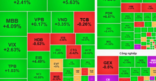 Chứng khoán ngày mai, 12-8: Không nên mua đuổi cổ phiếu ở vùng giá cao