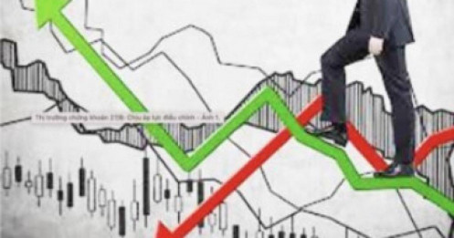 Thị trường sẽ bước vào nhịp điều chỉnh sau giai đoạn tăng nóng