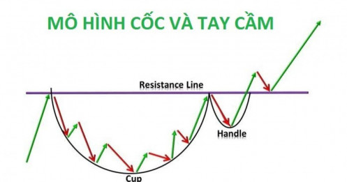 Bản chất mô hình "Cốc tay cầm"