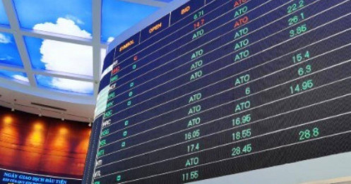 VnIndex thăng hoa: NĐT F0 nên nhập cuộc hay chờ sóng điều chỉnh?