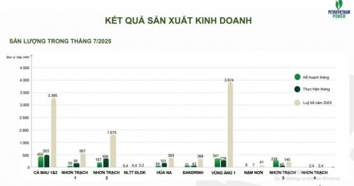 PV Power (POW) thu hơn 20.600 tỷ từ bán điện sau 7 tháng