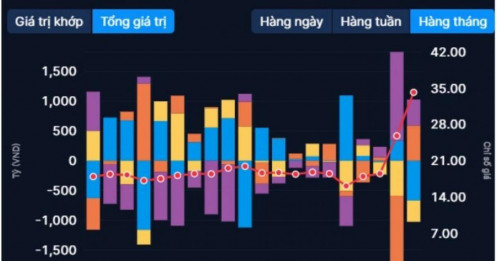 Ai đang âm thầm gom mạnh cổ phiếu VPB?