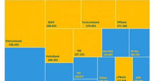 10 ngân hàng có vốn hóa trên 100.000 tỷ đồng