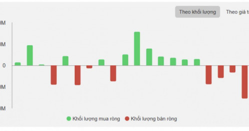 7 lệnh 'cá mập' kéo trần VPB trong phiên 20/8