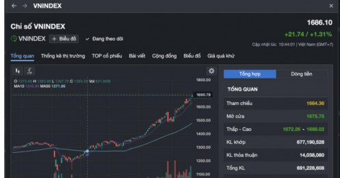 Cổ phiếu ngân hàng tăng giá gấp đôi, con gái phó chủ tịch HĐQT vẫn chi ngàn tỉ mua vào