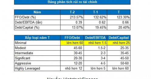VNM - Nền tảng vững chắc trong dài hạn (Kỳ 2)