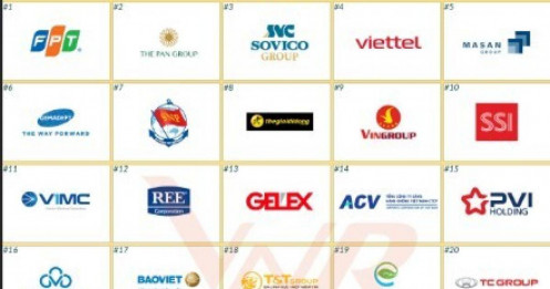 GELEX thuộc Top 30 Tập đoàn Đầu tư Chiến lược Việt Nam năm 2025 (ALPHA30)