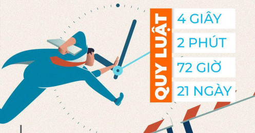 Thoát khỏi trì hoãn – Cán đích mọi mục tiêu với 4 giây – 2 phút – 72 giờ và 21 ngày