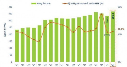 Cơ hội đầu tư chỉ còn ở ngân hàng, dầu khí và BĐS