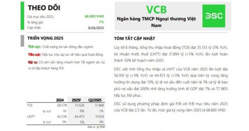 Vietcombank (VCB) được dự báo đạt lợi nhuận 44.473 tỷ đồng trong 2025