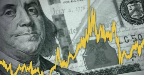 Lợi suất thực tế Mỹ: Tín hiệu đảo chiều và rủi ro cho chu kỳ tài chính mới