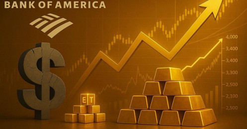 Vàng bứt phá nhờ USD suy yếu, BofA dự báo đạt 4.000 USD/ounce vào 2026