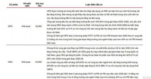 Giá thép dần thoát đáy, những cổ phiếu hưởng lợi đầu tiên lộ diện