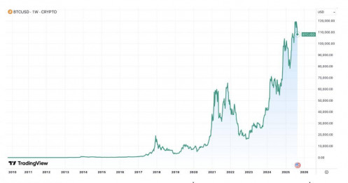 Giá Bitcoin có thể lên đến 1 triệu USD