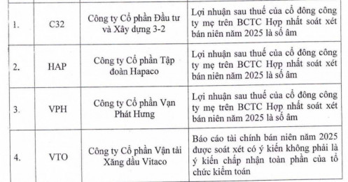 71 mã chứng khoán bị cắt margin trên HoSE