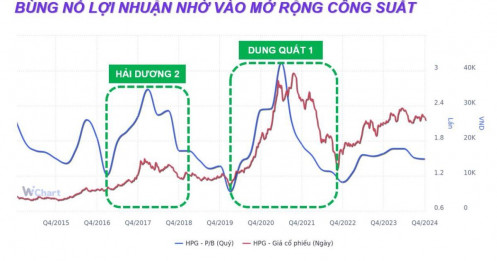 Đầu tư giá trị không phải là mua cổ phiếu rẻ