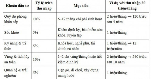 5 khoản đầu tư nhỏ, ít ai ngờ tới nhưng giúp tôi an nhàn tuổi hưu