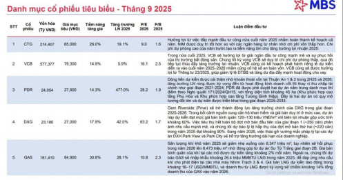 5 cổ phiếu tiềm năng tăng giá trên 20% trong tháng 9