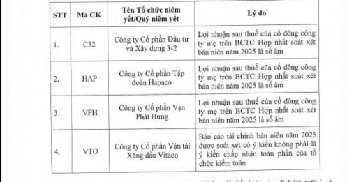 71 mã chứng khoán bị cắt margin trên HoSE: HAG, NVL, BCG… tiếp tục góp mặt