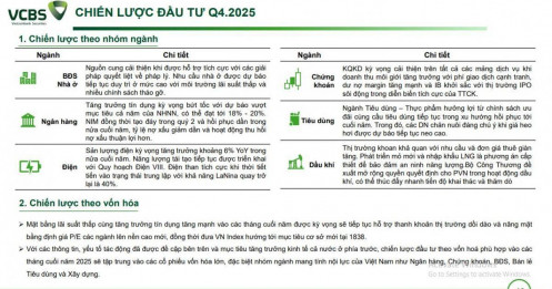 6 ngành tiềm năng cho phần còn lại năm 2025