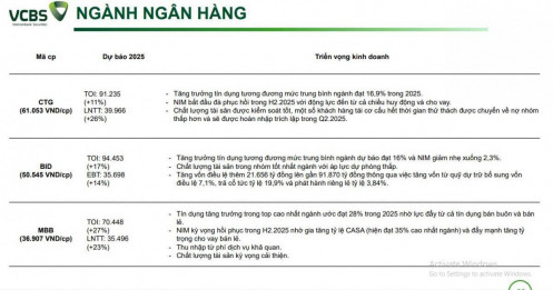 7 mã ngân hàng sẽ bứt phá trong phần còn lại của năm 2025