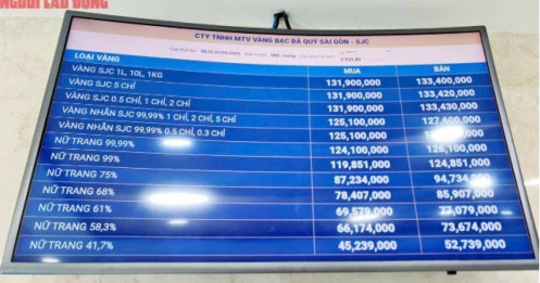 Khó mua vàng miếng SJC, nhiều người xếp hàng mua vàng nhẫn ở TP HCM