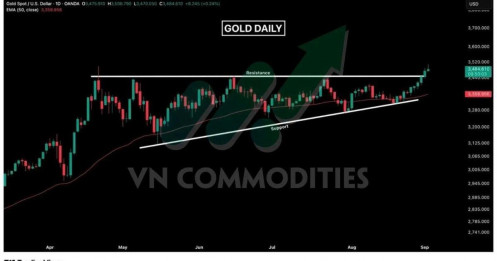 Vàng - bạc bứt phá: Khi thế giới chuẩn bị cho chu kỳ tiền tệ mới