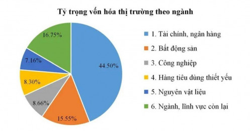 TTCK Việt tiến gần các nước ASEAN