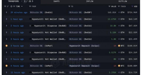 Sau 7 năm im ắng, cá voi Bitcoin trở lại với thương vụ 4 tỷ USD Ethereum