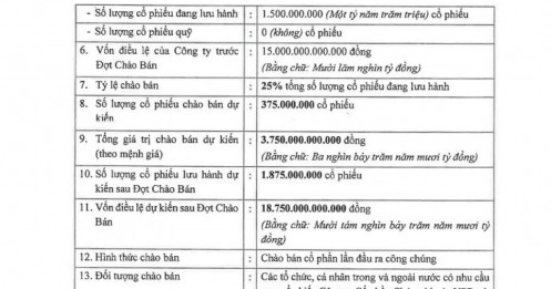 VPBankS sẽ chào bán tối đa 25% cổ phần trong đợt IPO