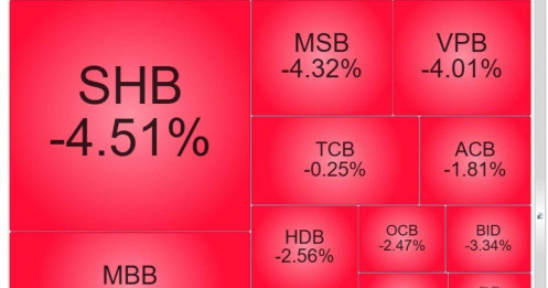 Phiên 5/9, cổ phiếu ngân hàng đồng loạt giảm sâu